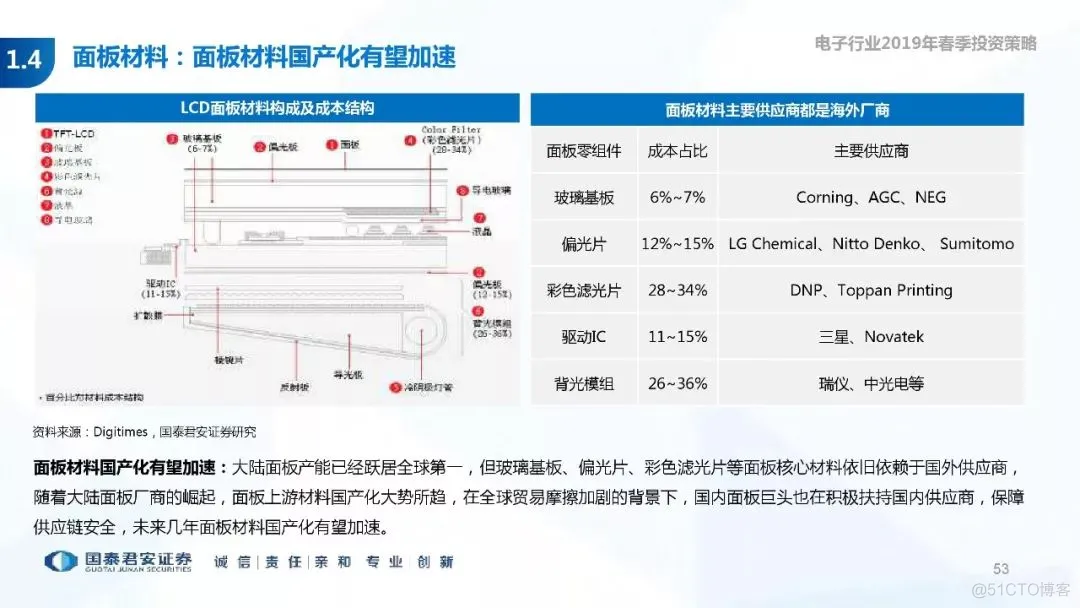 5G+AI深度研究(205页PPT)_AI_53